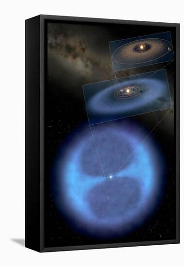 Diagram of Solar System and Oort Cloud-null-Framed Premier Image Canvas