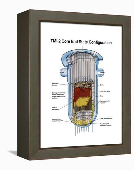 Diagram of the Partially Melted Nuclear Reactor at Three Mile Island, April 1979-null-Framed Stretched Canvas