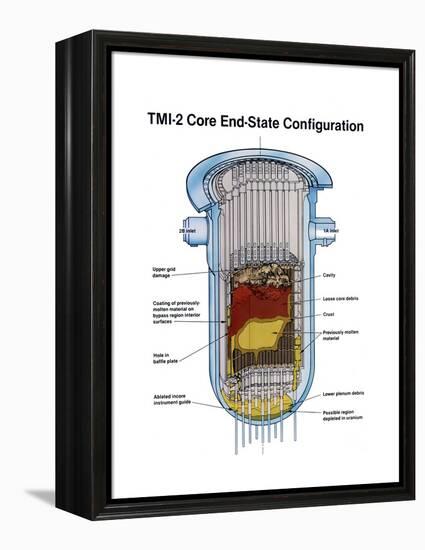 Diagram of the Partially Melted Nuclear Reactor at Three Mile Island, April 1979-null-Framed Stretched Canvas