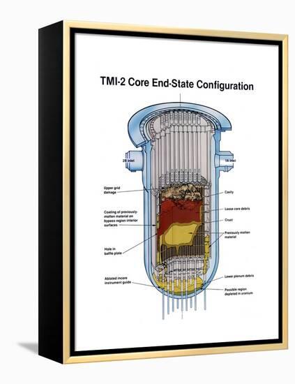 Diagram of the Partially Melted Nuclear Reactor at Three Mile Island, April 1979-null-Framed Stretched Canvas