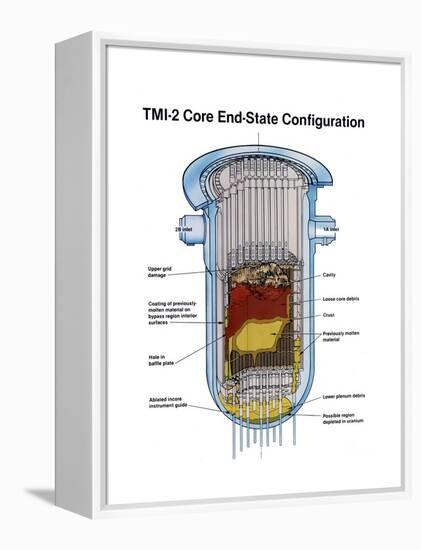 Diagram of the Partially Melted Nuclear Reactor at Three Mile Island, April 1979-null-Framed Stretched Canvas