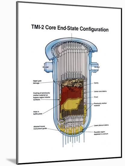 Diagram of the Partially Melted Nuclear Reactor at Three Mile Island, April 1979-null-Mounted Art Print