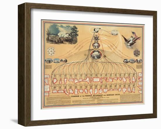 Diagram of the U.S. Federal Government in 1862-null-Framed Giclee Print