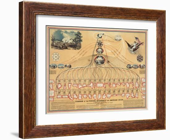 Diagram of the U.S. Federal Government in 1862-null-Framed Giclee Print