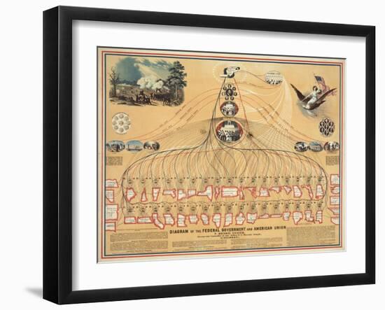 Diagram of the U.S. Federal Government in 1862-null-Framed Giclee Print