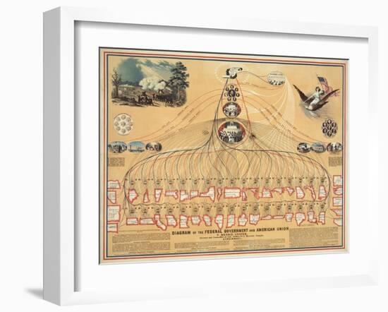 Diagram of the U.S. Federal Government in 1862-null-Framed Giclee Print