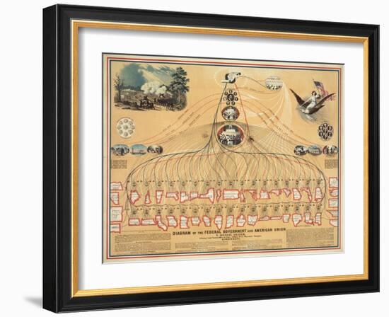 Diagram of the U.S. Federal Government in 1862-null-Framed Giclee Print