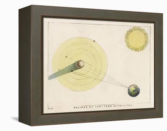 Diagram Showing an Eclipse of Jupiter's Satellites-Charles F. Bunt-Framed Stretched Canvas