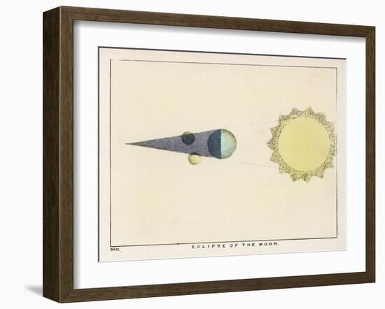 Diagram Showing an Eclipse of the Moon-Charles F. Bunt-Framed Art Print