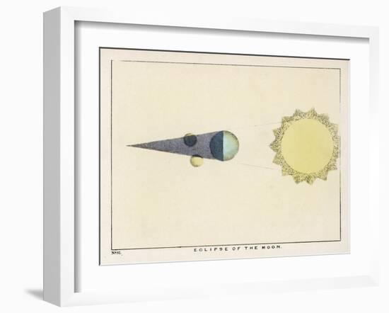 Diagram Showing an Eclipse of the Moon-Charles F. Bunt-Framed Art Print