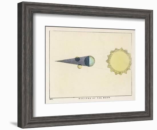 Diagram Showing an Eclipse of the Moon-Charles F. Bunt-Framed Art Print