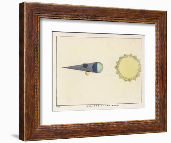 Diagram Showing an Eclipse of the Moon-Charles F. Bunt-Framed Art Print