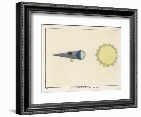 Diagram Showing an Eclipse of the Moon-Charles F. Bunt-Framed Art Print