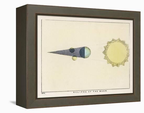 Diagram Showing an Eclipse of the Moon-Charles F. Bunt-Framed Stretched Canvas