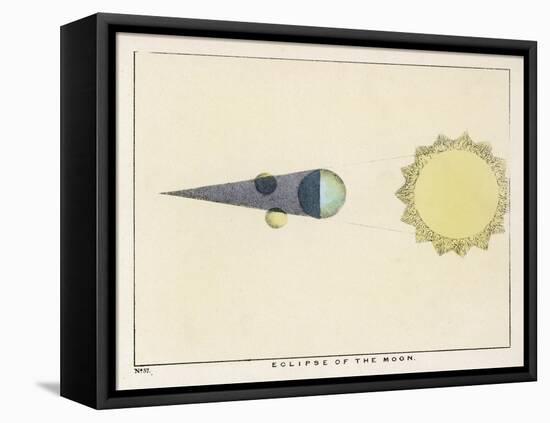 Diagram Showing an Eclipse of the Moon-Charles F. Bunt-Framed Stretched Canvas