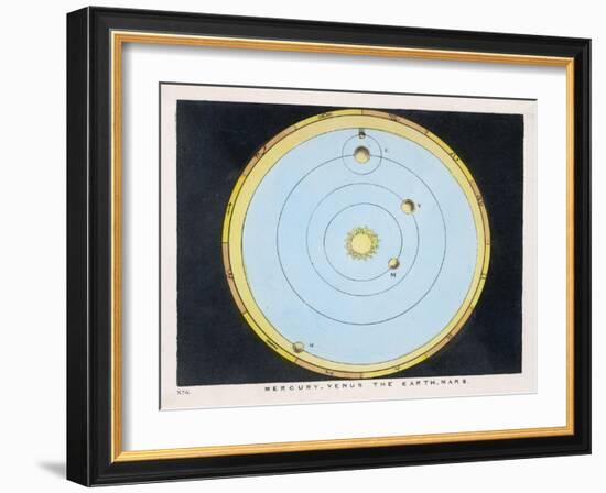 Diagram Showing Mercury Venus Earth and Mars-Charles F. Bunt-Framed Art Print