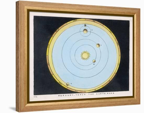 Diagram Showing Mercury Venus Earth and Mars-Charles F. Bunt-Framed Stretched Canvas