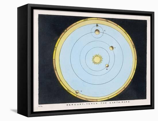 Diagram Showing Mercury Venus Earth and Mars-Charles F. Bunt-Framed Stretched Canvas