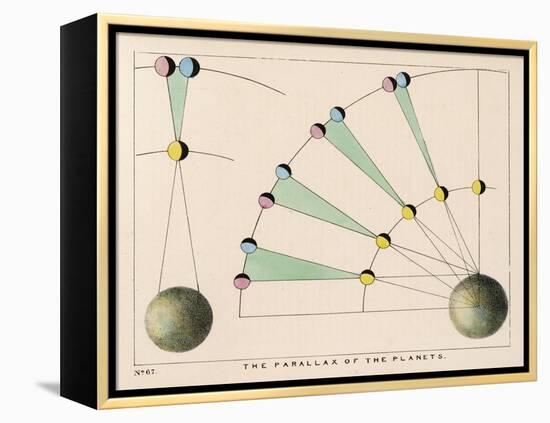 Diagram Showing the Parallax of the Planets-Charles F. Bunt-Framed Stretched Canvas