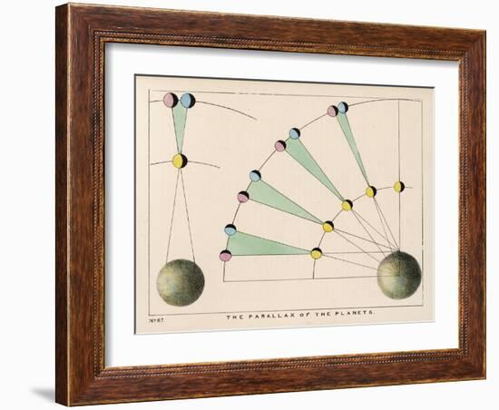 Diagram Showing the Parallax of the Planets-Charles F. Bunt-Framed Art Print