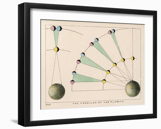 Diagram Showing the Parallax of the Planets-Charles F. Bunt-Framed Art Print