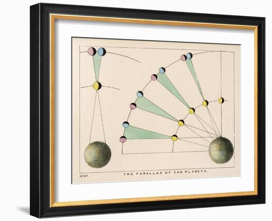 Diagram Showing the Parallax of the Planets-Charles F. Bunt-Framed Art Print