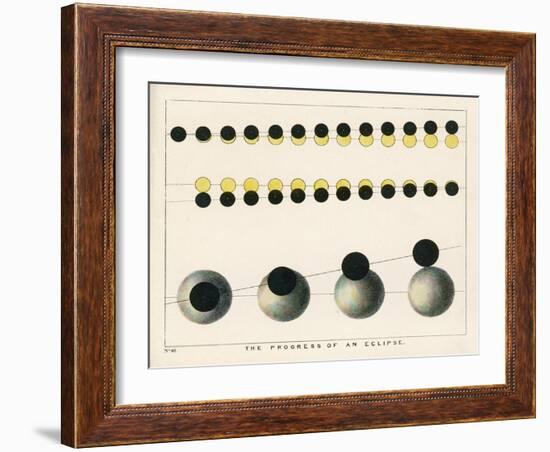 Diagram Showing the Progress of an Eclipse-Charles F. Bunt-Framed Art Print