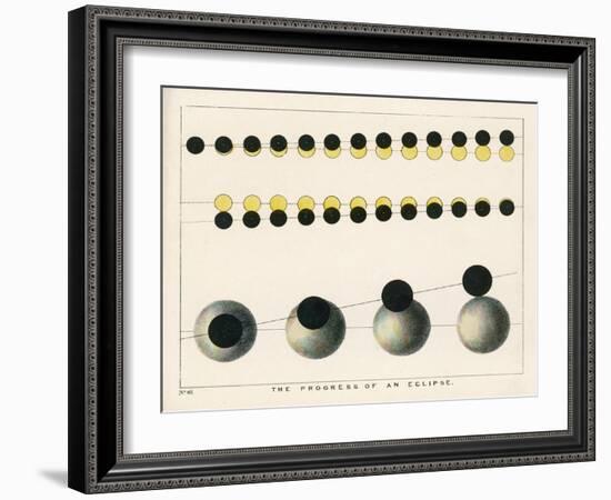 Diagram Showing the Progress of an Eclipse-Charles F. Bunt-Framed Art Print