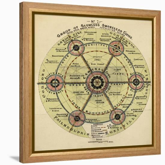 Diagram With the Title 'group Of Slumless Smokeless Cities'.-Ebenezer Howard-Framed Premier Image Canvas