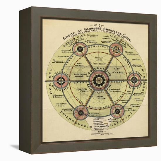 Diagram With the Title 'group Of Slumless Smokeless Cities'.-Ebenezer Howard-Framed Premier Image Canvas