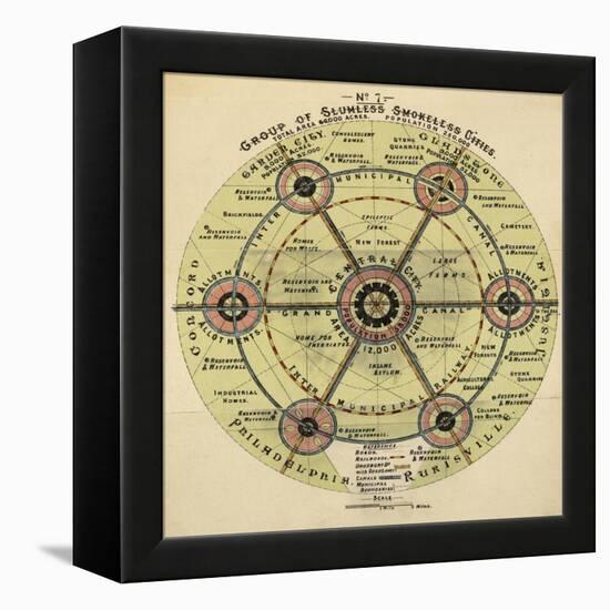 Diagram With the Title 'group Of Slumless Smokeless Cities'.-Ebenezer Howard-Framed Premier Image Canvas