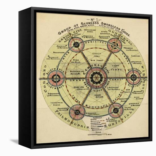 Diagram With the Title 'group Of Slumless Smokeless Cities'.-Ebenezer Howard-Framed Premier Image Canvas