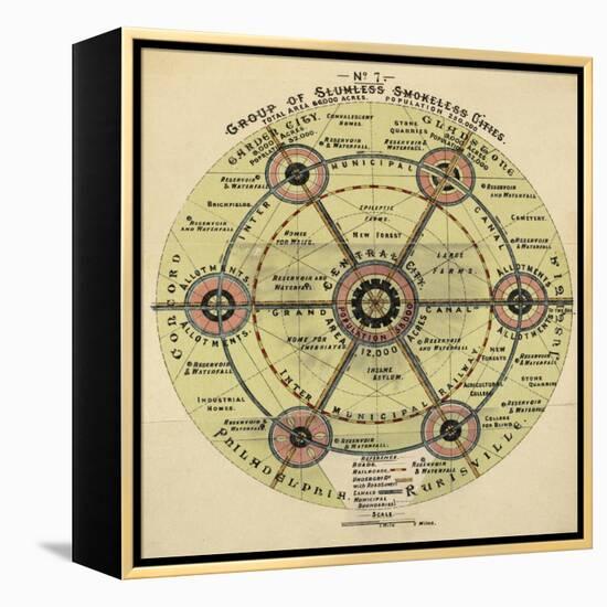 Diagram With the Title 'group Of Slumless Smokeless Cities'.-Ebenezer Howard-Framed Premier Image Canvas