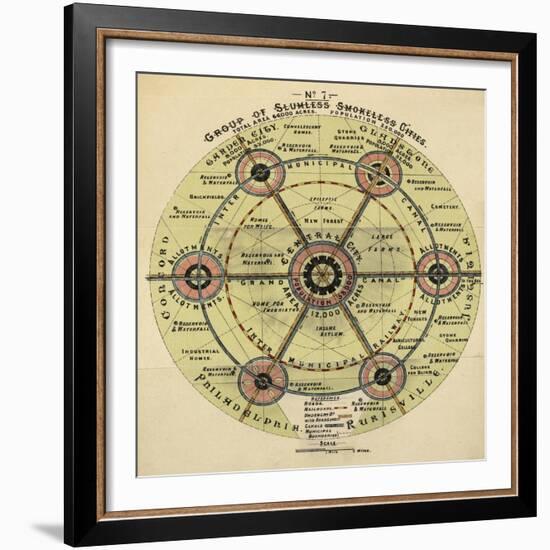 Diagram With the Title 'group Of Slumless Smokeless Cities'.-Ebenezer Howard-Framed Giclee Print