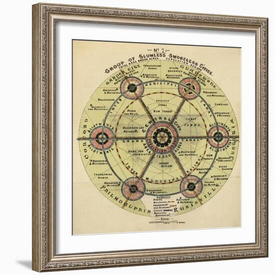 Diagram With the Title 'group Of Slumless Smokeless Cities'.-Ebenezer Howard-Framed Giclee Print