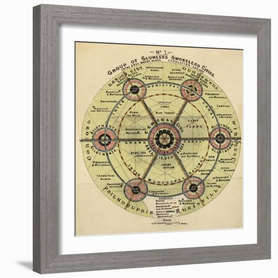 Diagram With the Title 'group Of Slumless Smokeless Cities'.-Ebenezer Howard-Framed Giclee Print