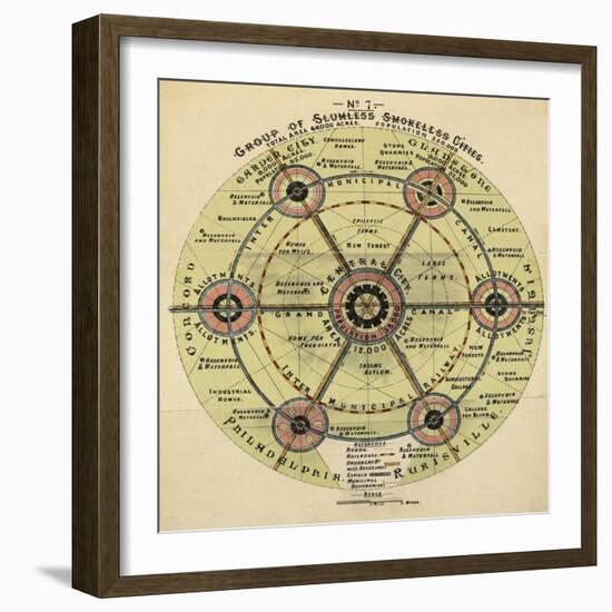 Diagram With the Title 'group Of Slumless Smokeless Cities'.-Ebenezer Howard-Framed Giclee Print