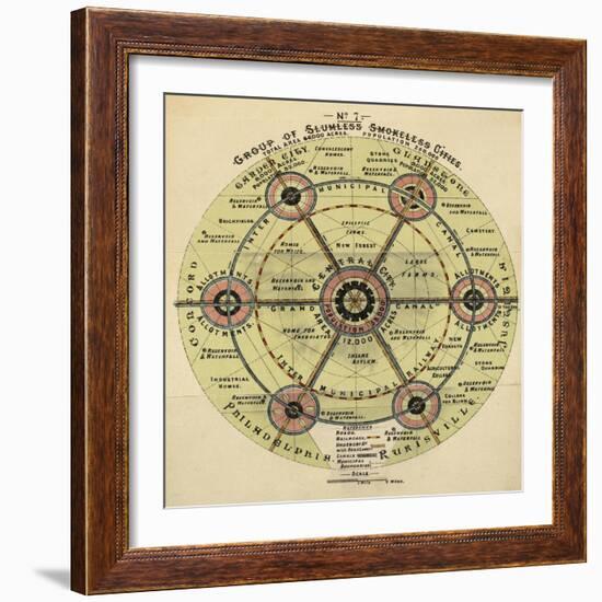 Diagram With the Title 'group Of Slumless Smokeless Cities'.-Ebenezer Howard-Framed Giclee Print
