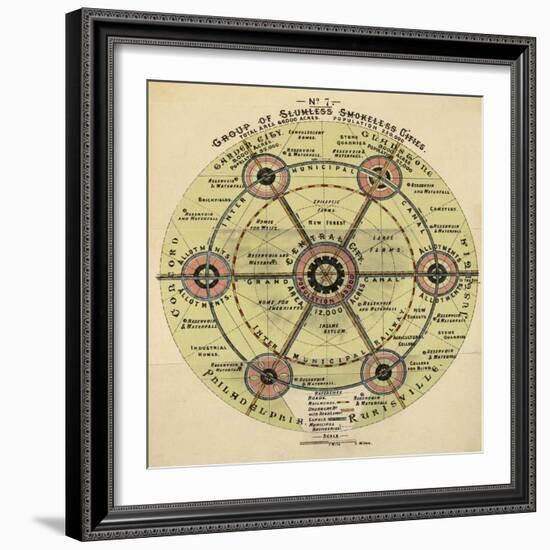 Diagram With the Title 'group Of Slumless Smokeless Cities'.-Ebenezer Howard-Framed Giclee Print