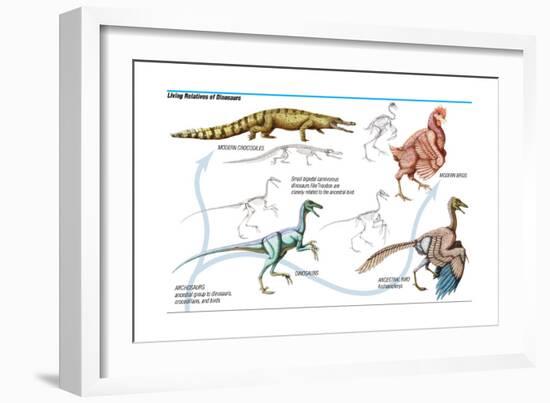 Dinosaur-Encyclopaedia Britannica-Framed Art Print