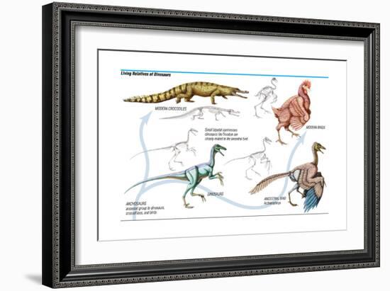 Dinosaur-Encyclopaedia Britannica-Framed Art Print