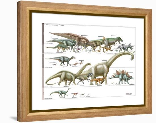 Dinosaur-Encyclopaedia Britannica-Framed Stretched Canvas