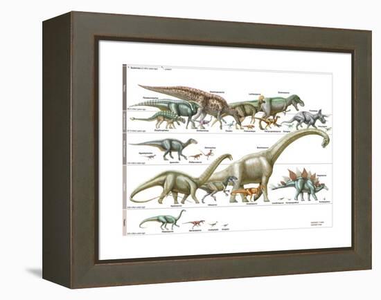 Dinosaur-Encyclopaedia Britannica-Framed Stretched Canvas