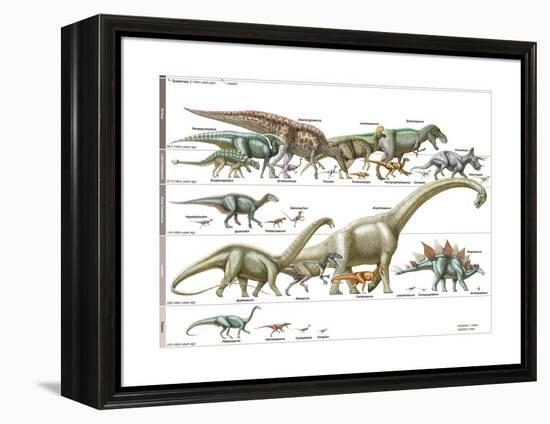 Dinosaur-Encyclopaedia Britannica-Framed Stretched Canvas