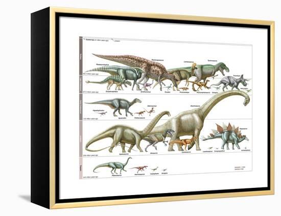 Dinosaur-Encyclopaedia Britannica-Framed Stretched Canvas