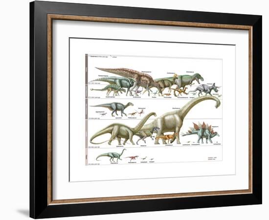 Dinosaur-Encyclopaedia Britannica-Framed Art Print