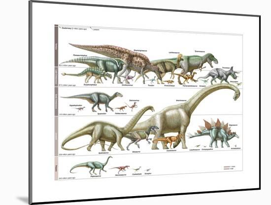 Dinosaur-Encyclopaedia Britannica-Mounted Art Print