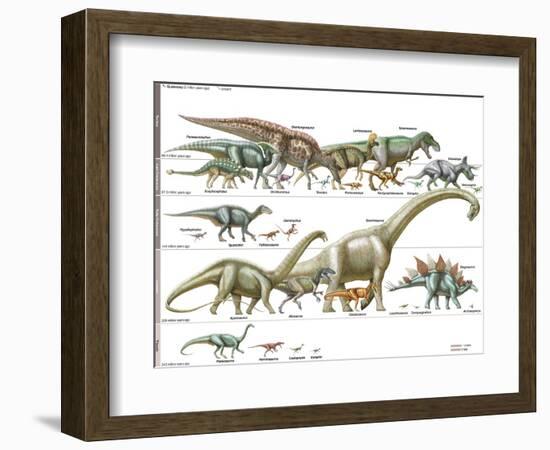 Dinosaur-Encyclopaedia Britannica-Framed Premium Giclee Print