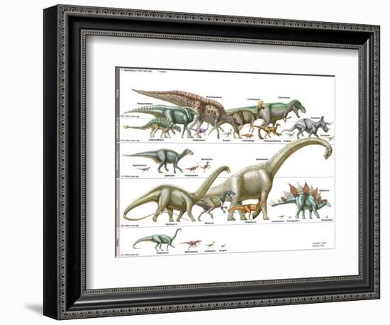 Dinosaur-Encyclopaedia Britannica-Framed Premium Giclee Print