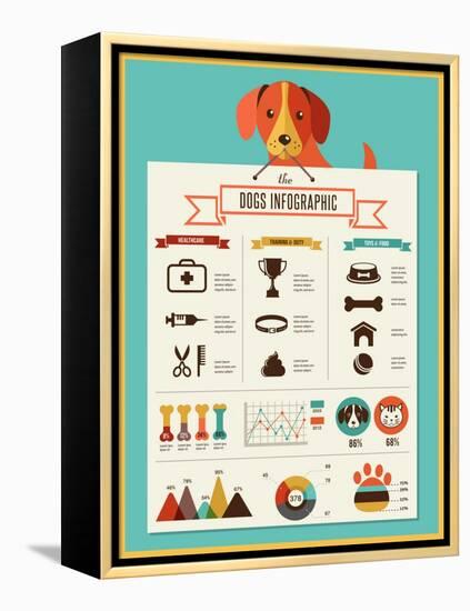 Dogs Infographics - Vector Illustration and Icon Set-Marish-Framed Stretched Canvas